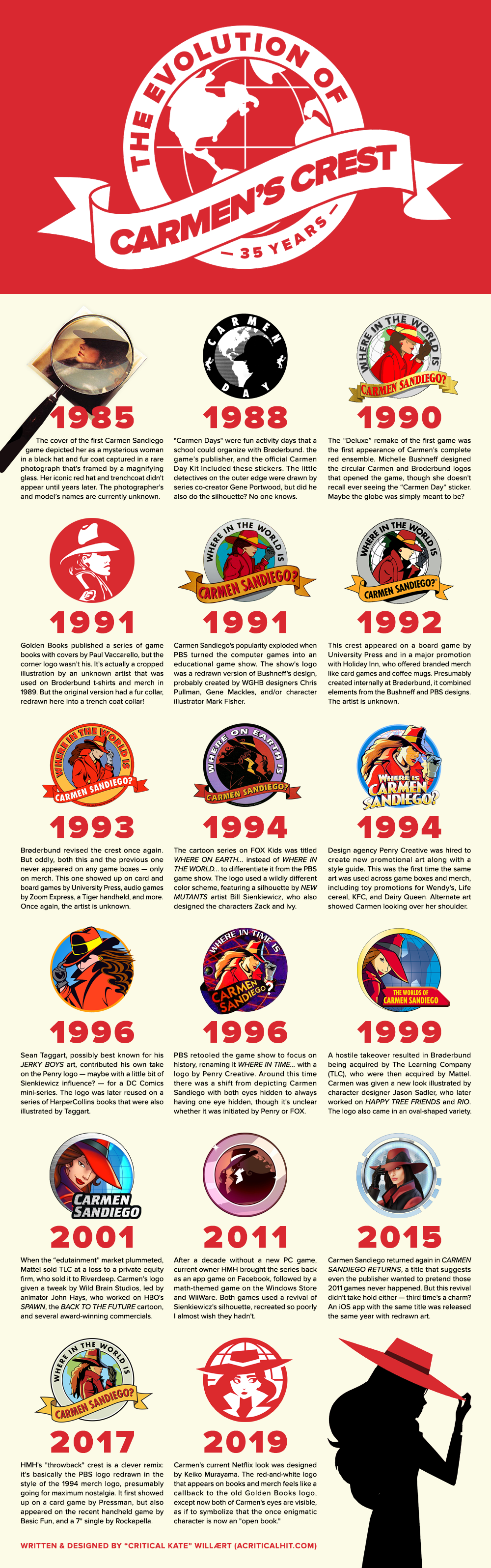 Infographic: How the World's Most Iconic Logos Evolve Over Time